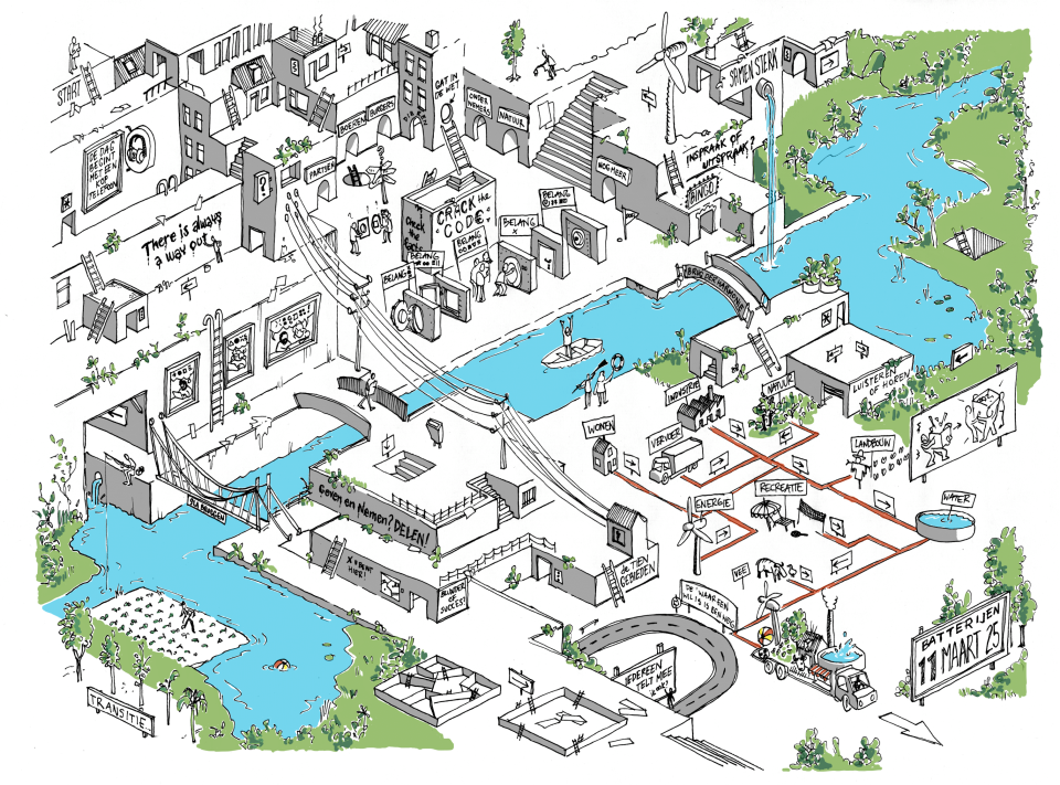 Een gedetailleerde illustratie van een stedelijk en natuurlijk landschap, in de vorm van een doolhof, met gebouwen, bruggen, rivieren, wegen en groene gebieden. In het beeld zijn verschillende teksten en borden zichtbaar, zoals "Crack the code," "There is always a way out," en "Geven en Nemen? DELEN!" Er zijn mensen die verschillende activiteiten uitvoeren, zoals varen, werken op het land en samenwerken. Er zijn ook symbolen voor thema's zoals industrie, natuur, recreatie, landbouw, energie en water.